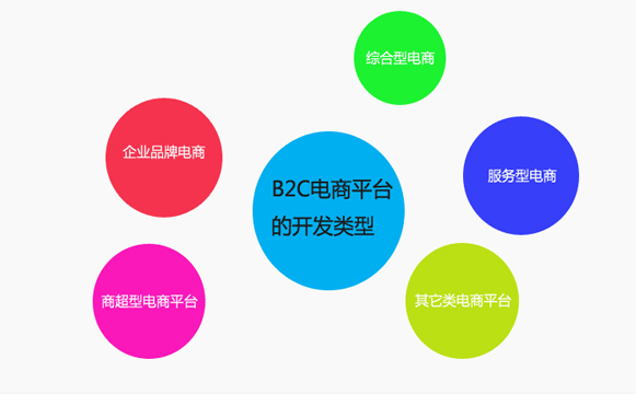黄田网站上建