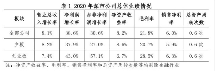 本文来自前瞻性的IPO微信公共帐户。