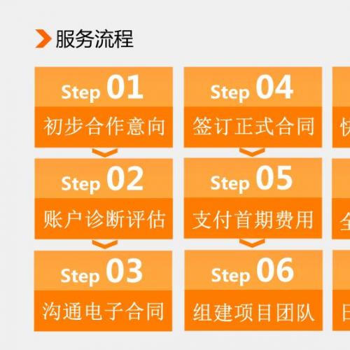百度竞价托管