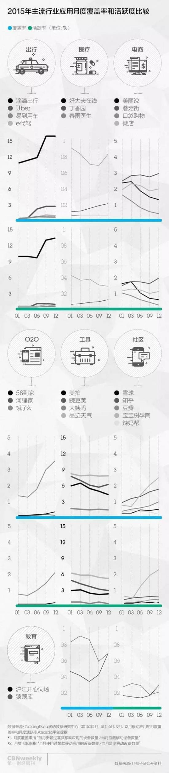 为什么豌豆荚们没能成为伟大的公司？