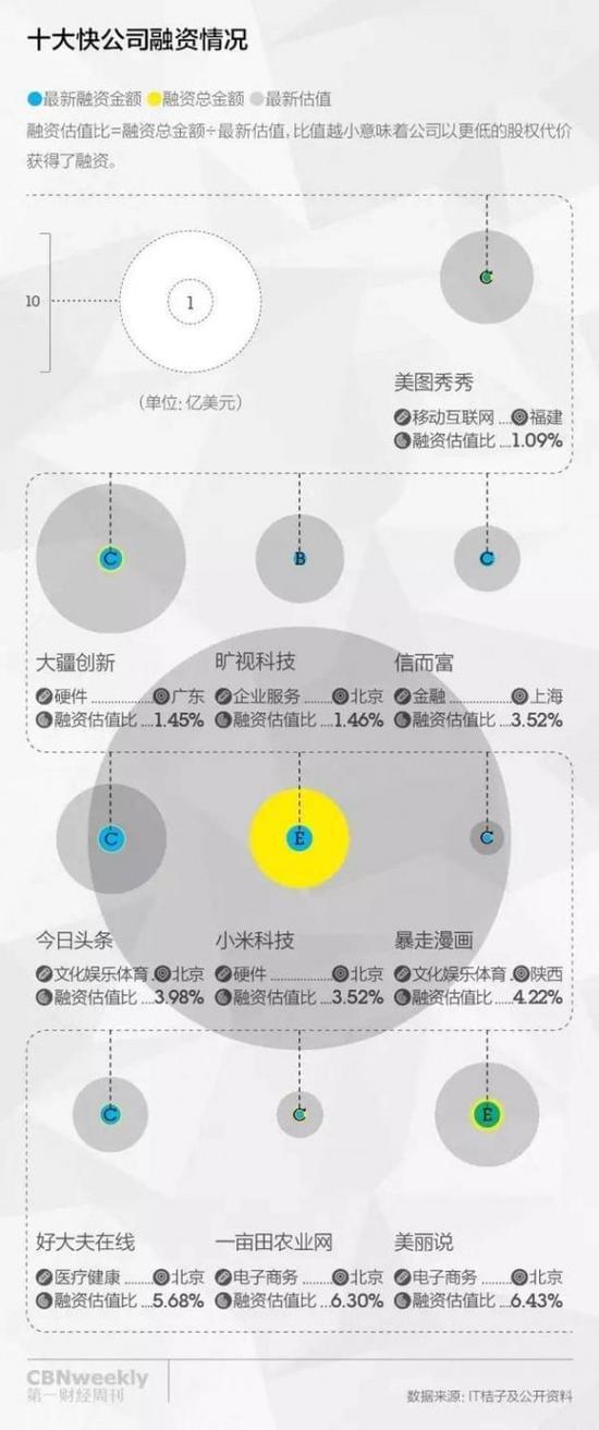 为什么豌豆荚们没能成为伟大的公司？