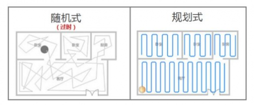 黄田网站建设方案报价：扫地机器人是我们生活中的大助手，当我们开始聪明的扫地机器人时， 我们经常遇到这样的问题：哪种品牌的聪明的扫地机器人是好的？在购买之前，我们必须分析一些功能和参数，这将减少它以购买不恰当。我不喜欢这个产品。以下，让我们在购买扫描机器人时注意您应该注意的事情。
