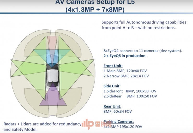 全网 | Mobileye CEO Amnon Shashua：如何让自动驾驶技术变成大规模落地的产品？