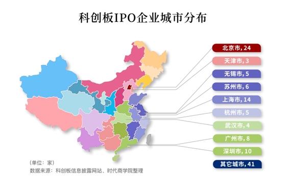 黄田代运营网站：根据投资协商一致，一家Komuchuo公司估计为10亿美元，我们可以称之为独角兽。大多数科学委员会的IPO业务估值现已无法达到独角兽标准，但这个群体隐藏着龙，高增长，其中大多数是科技创新领域的。它可以预测“独角兽”科学和技术军团。