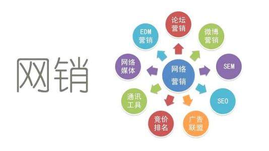 什么是电子营销？