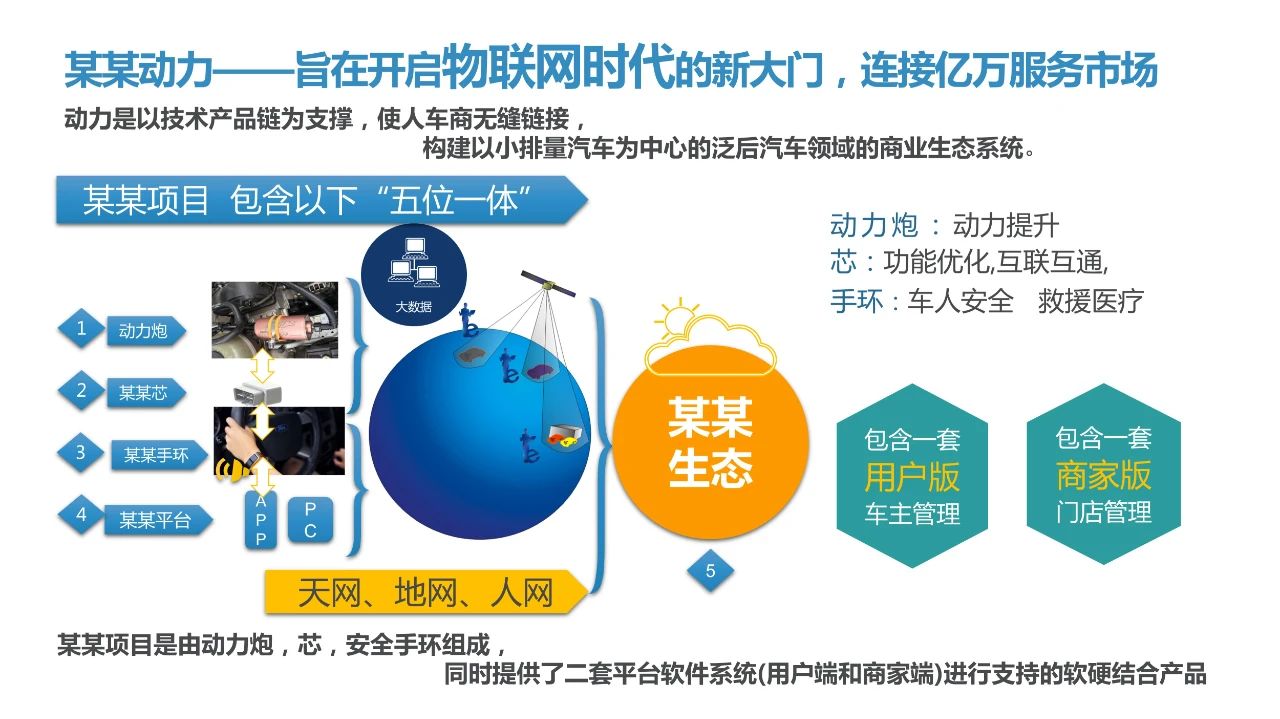 原标题：贵州商业计划