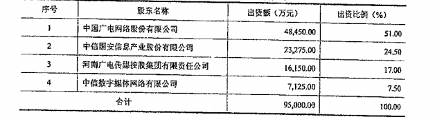 之前，中广互连对许多广播电视网络上市公司的年度报告进行了深入的清单。那么没有列出的广播电视网络公司的表现是什么？最近，中光互联网从不同的渠道获得了一些信息。对每个人来说， 我将透露这三家广播网络公司的“成绩单”。 （本文基于上海明确账户， 中国广播电视， 山东广播电视网络， 河南瓦尔威官方网站， 等等。向前， 请注明“中广互连”）