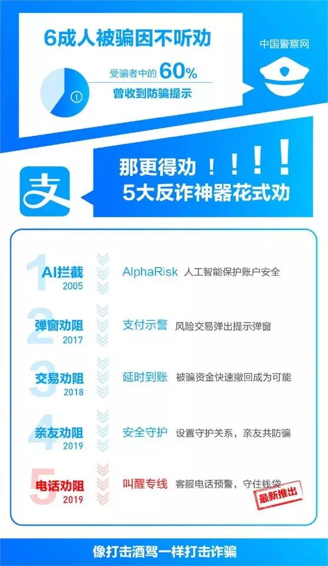 谷歌中国搜索项目已取消，支付宝推出新型反欺诈服务