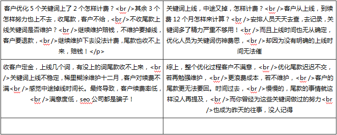 黄田企业网站建设哪里好：百度关键字排名每天都在变化，客户无法向客户保证费用。时间， 现在，目前， 大多数网络公司将于今年收取。付款后， 关键词已关闭， 客户经常将关键字调用到行，这是网络公司的压力。为客户提供福利。