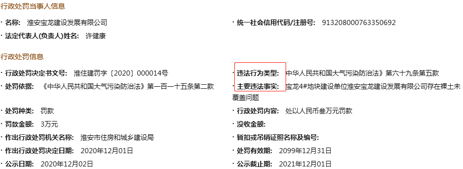 中国经济网络北京12月24日（记者张海达）最近，淮安住房与城乡淮安百隆建设发展有限公司那 有限公司 （以下简称：“淮安宝龙建设”）罚款30，000元，其主要违法事实具有发展和建设裸土无贯的问题的开发和建设。行政处罚判决书号。：怀源作品[2020]00014。记者发现，据称宝龙建设是宝龙房地产（香港）控股有限公司那 有限公司 （以下简称：“宝龙房地产”）全资子公司。