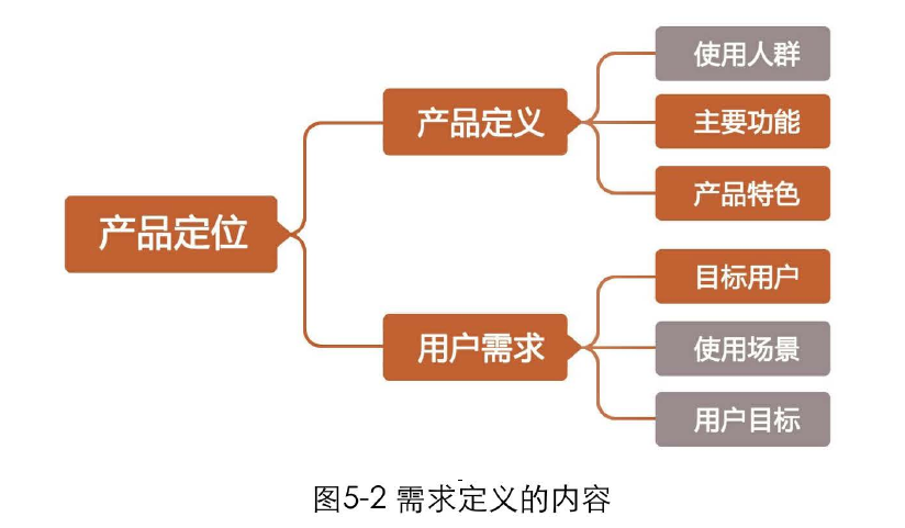互动设计师：您的需求文件写得非常详细，但错过了最重要的事情。