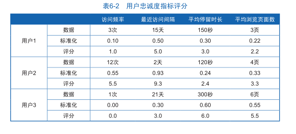 黄田企业网站制作哪家好_用户忠诚度（忠诚“是用户重复购买的程度，以便为公司或品牌的偏好而购买。对于网站，用户忠诚度是用户通常访问网站以获取网站的项的行为。根据[网站建设和营销服务]客户忠诚理论，传统销售业的忠诚可以通过以下四个指标来衡量。