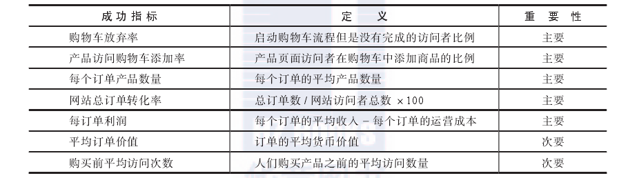黄田公司网站改版_我们不仅依靠改进的整体网站转换率，反而， 它将专注于网站的各种微观成功指标。这些粒度较薄的测量指示器可帮助您更好地诊断和测量优化。