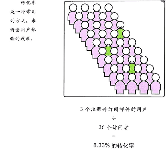 也许你不在网站上销售任何东西。您提供的所有内容都是关于业务的。它看起来你对这些信息有垄断。如果人们想要得到它，然后你必须从你那里得到它。您没有像在线书签的许多竞争对手。尽管如此，您无法忽视网站上用户的体验。