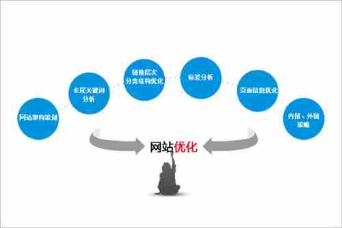 黄田模板建站报价_新闻网站可以进入搜索引擎新闻搜索，重要的是包含在搜索引擎的源中。虽然中小型站更困难，但坚持做长期正式新闻中心，制作一个品牌，可以有这样的目标。您还可以将网站提交到搜索引擎新闻源页面。已知特定地址搜索知道。今天， 我会说SEO优化如何更有效。