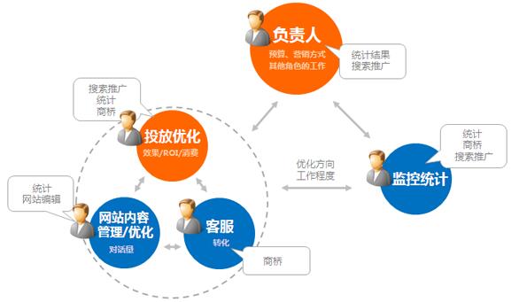 黄田专业企业网站设计价钱_如何进行网站关键字优化？通常有些人会在页上制作许多关键字吗？