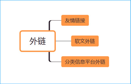 网站推广