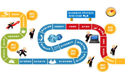 企业网站建设怎么才能紧跟发展趋势脚步