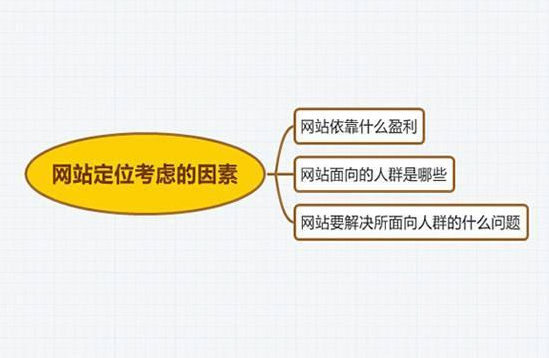 一个很好的网站需要良好的体验。可以满足用户需求，它还可以帮助公司达到业务目标。随后根据网站设计促进对促销良好营销的实际影响？以下是本地市场信息技术公司介绍。