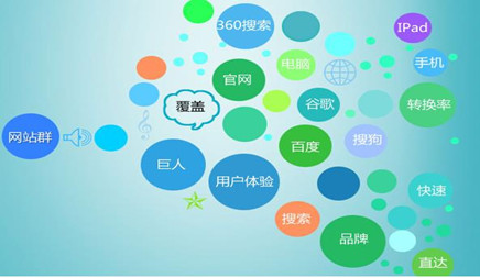 网络营销