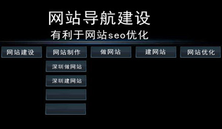 网站导航怎么做seo优化?需要注意些什么?