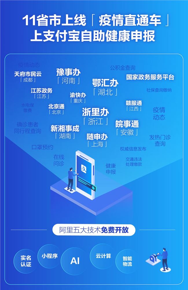站长之家(ChinaZ.com) 2月6日 消息：今日，支付宝宣布“疫情服务直通车”再升级。全国11省市开通“疫情服务直通车”地方版，市民可登录当地“一网通办”小程序或支付宝城市服务，进入疫情专区查看。目前已支持疫情动态发布、口罩预约配送、健康申报等功能。