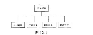动态网页三级结构