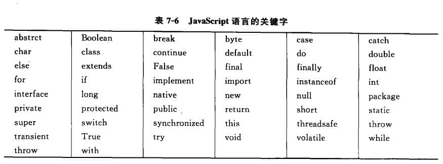 黄田制作网站哪家好_javascript虽然它是一种脚本语言，但它还具有目前常用北京网站施工计划设计语言的一些共同特征。以下， 基本元素具有此语言的编程语言中的基本元素。