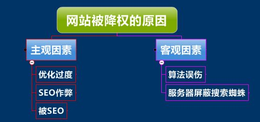 网站权降.png