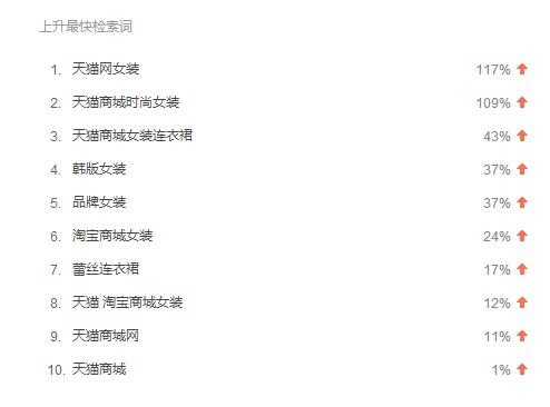 黄田企业定制网站_自2015年百度算法更新以来， SEO网站优化越来越困难。所谓的“内容是国王，外链的故事正在变得越来越薄弱。外链的作用显着降低，更新不大，百度的更新将SE放到用户需求和用户体验的时代，以下， 盛石中国营销网站建设公司和每个人都分享百度排名的方法2015年：