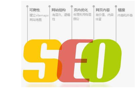 网络促销：掌握最核心的关键技能