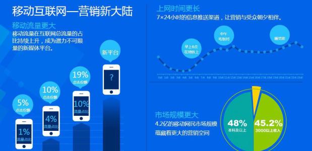 网站优化