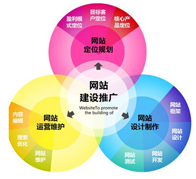 黄田网站建设价格表_网络营销与网络促销分析