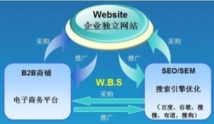 黄田模板网站制作官网_为什么公司需要依靠企业网站进行网络推广？因为企业网站对网络促销产生了很大影响，这是基础，具体可以通过网络公司学习！