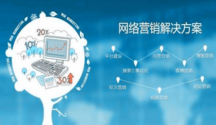 网络营销