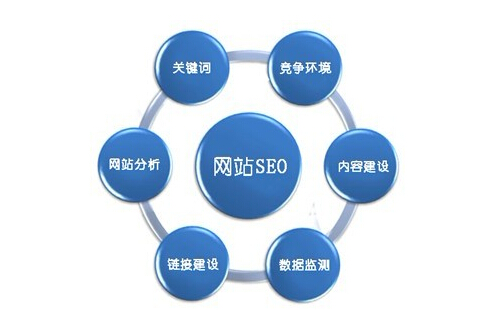 黄田专业的上市公司网站设计费用_在进行网站后，每个人都知道Do SEO优化。只做网站优化，可以在搜索引擎中具有良好的排名。但不是每个人都知道网站SEO是如何做的。你每天都要做什么。有这个问题，今天， 我会告诉你SEO乐观主义的日常工作。