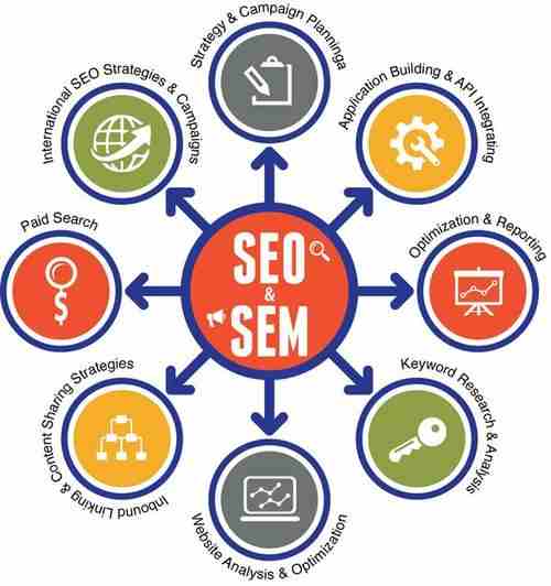 SEO优化