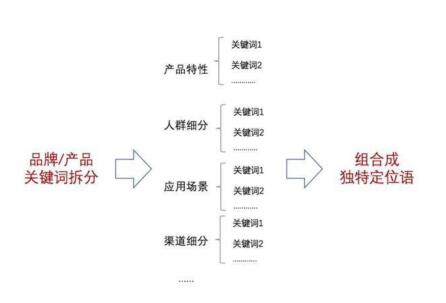 企业的目的就是扩大品牌知名度及产品的销【网站维护与网站建设】量，而企业建网站，需要考虑到：1.产品最终要和终端用户在一起的，所有的一切都是为了终端用户。 2.传播与销售渠道[线下线下]合并。 3.企业品牌才是最稳定的流量池。