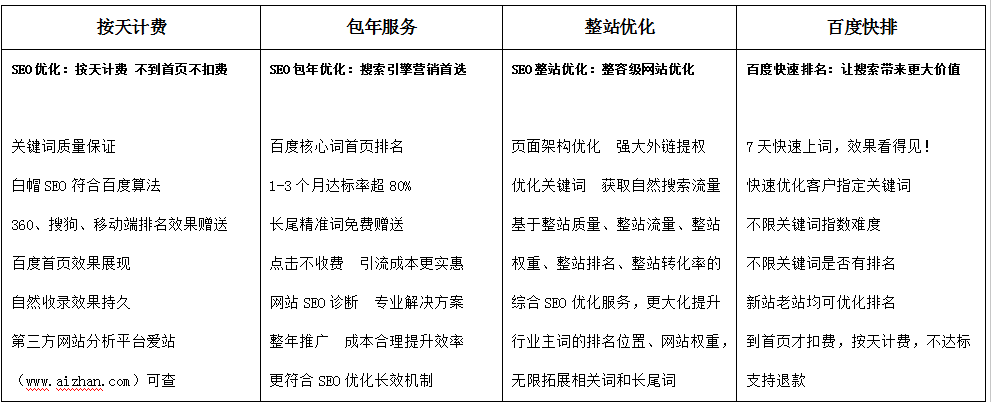 网络营销