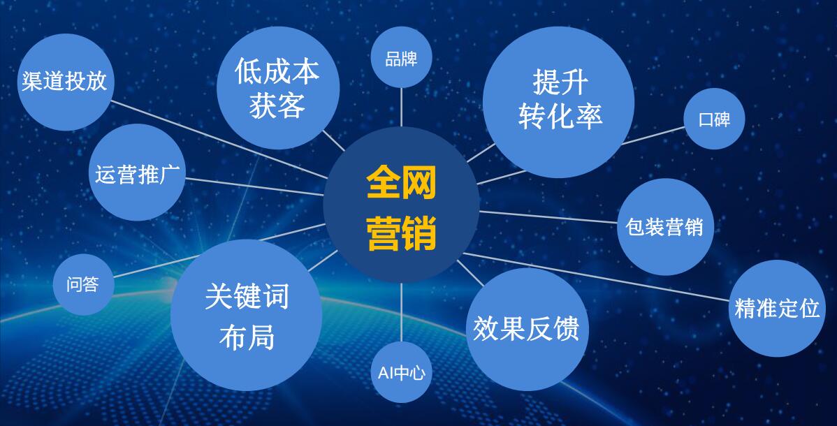 黄田做企业网站的公司_对于一般公司，如果您想准备和构建一个网站，他们可能没有头发，我不知道这个过程中会遇到什么问题。这里， 小编将介绍网站建设的过程和一些毫无价值的问题。帮助您在施工过程中避免一些绕行。