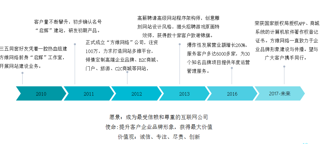 网络介绍
