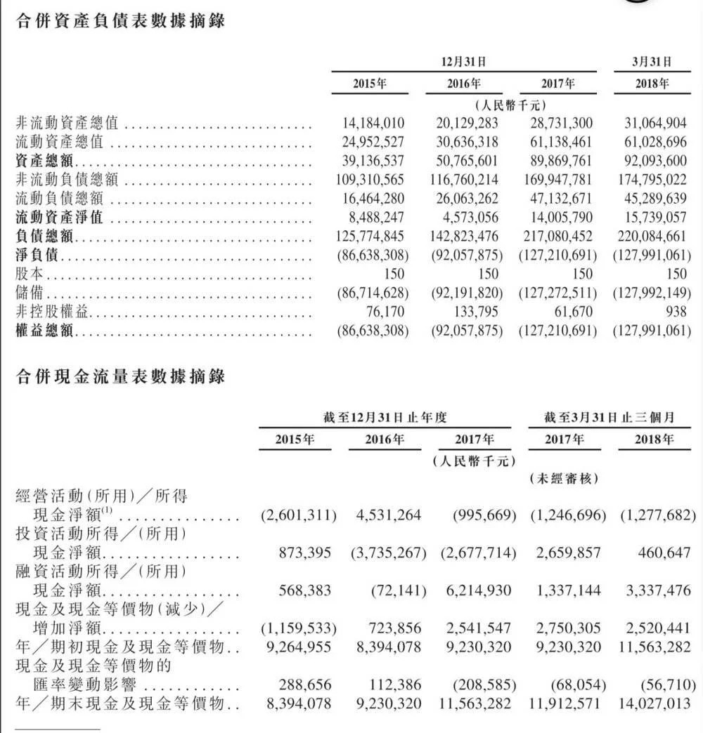 温州网站建设公司：互联网公司流血上市 招股书关键看财务报表