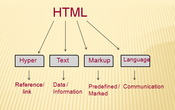 1？ lhtml