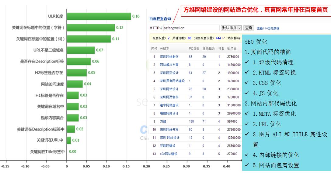 网站制作细节